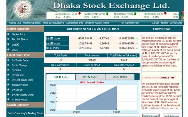 Dhaka Stock exchange website