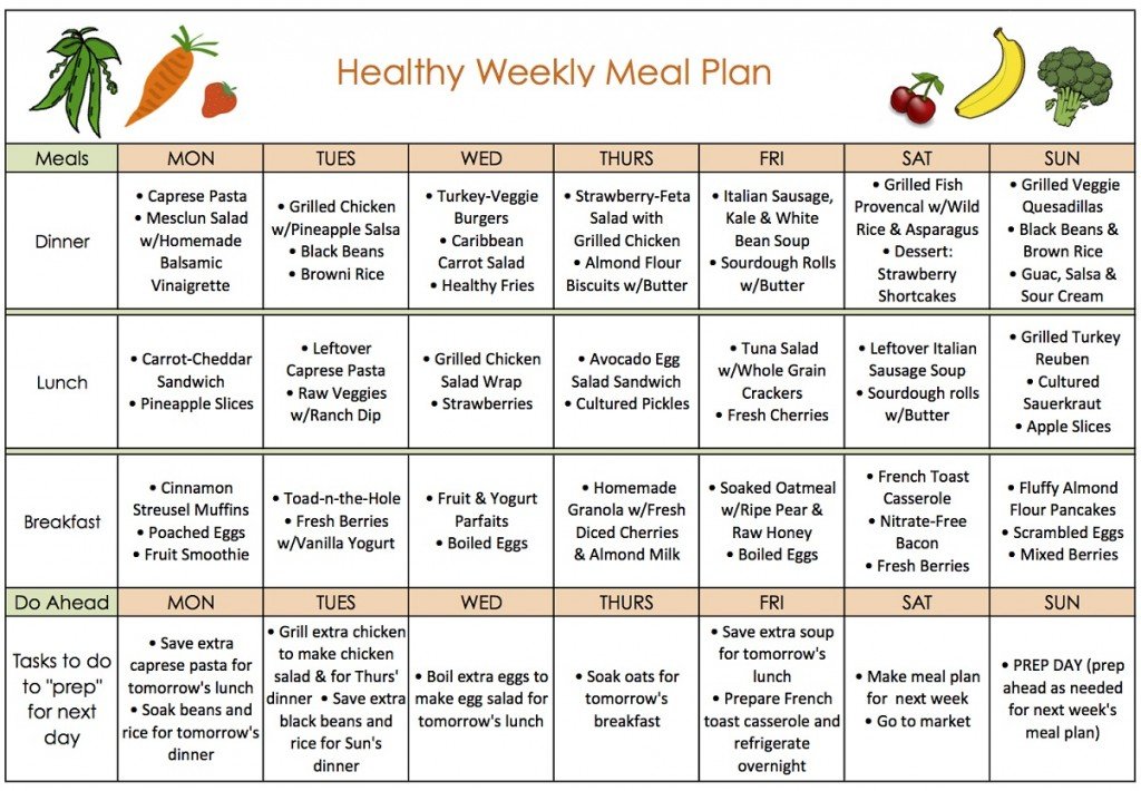 weekly diet plan