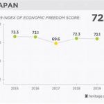 Total Population of Japan – Is It Increasing?