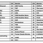 List of News Channels in Italy – Find Out How You Can Save Money With Your Services!