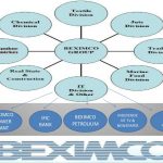 Beximco: A story of success