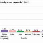 Population of Australia – Facts to Know