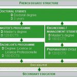 How Does the France School System Work?