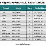Top Russia Radio Stations Online