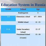 Structure of Education in Russia