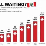Health Care in the Canada Facts