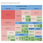 Population Statistics – The Total Population in Japan